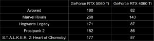 کارت گرافیک گیگابایت GeForce RTX™ 5060 Ti EAGLE OC 16G