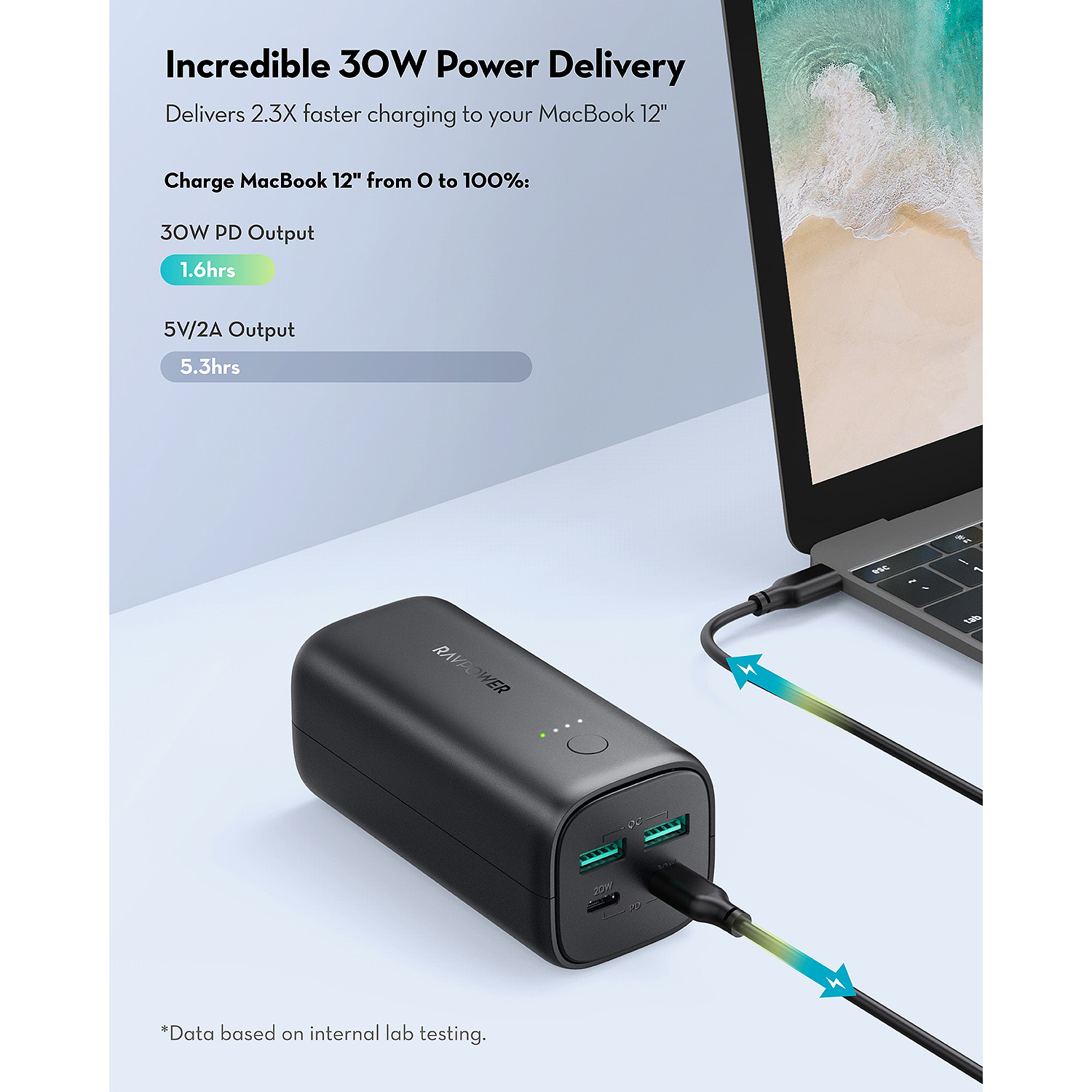 پاوربانک 20000 میلی‌آمپری راوپاور مدل RP-PB208